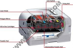 Cấu tạo máy in laser Canon Cau-tao-may-in-laser-Canon